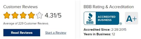 bbb tax relief company reviews
